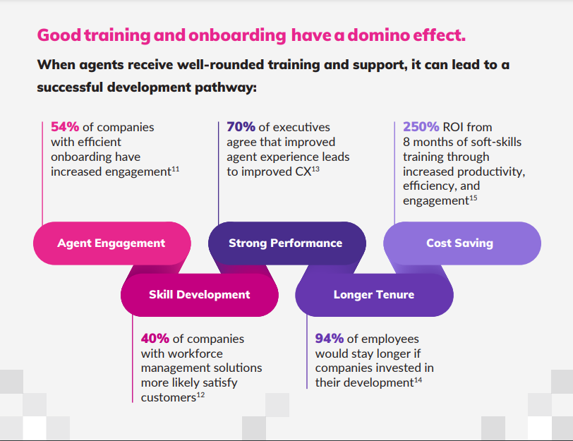 good training and onboarding have a domino effect