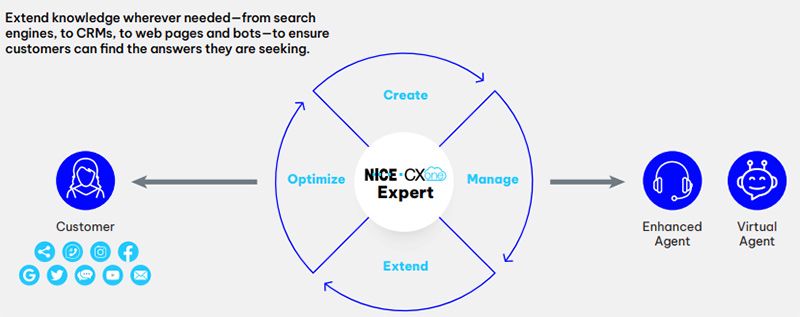NICE-CXone-Expert